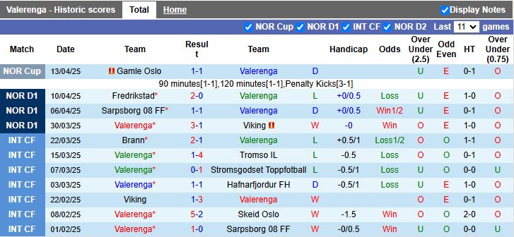 Nhận định, Soi kèo Valerenga vs Rosenborg 19h30 ngày 21/4: Cơn mưa bàn thắng - Ảnh 2