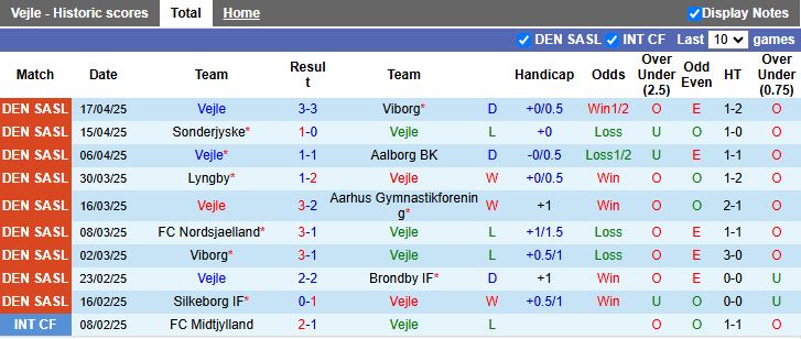 Nhận định, Soi kèo Vejle vs Silkeborg 19h00 ngày 21/4: Khách lấn át chủ - Ảnh 2