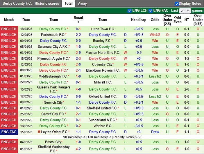 Nhận định, Soi kèo West Brom vs Derby County 21h ngày 21/4: Không có quà cho khách - Ảnh 2