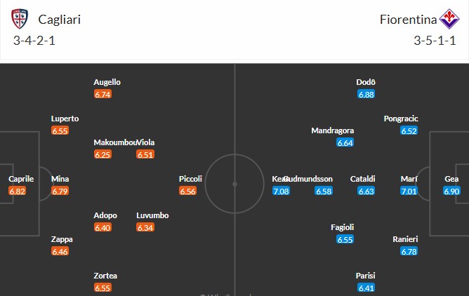Soi kèo phạt góc Cagliari vs Fiorentina, 20h ngày 21/04 - Ảnh 3