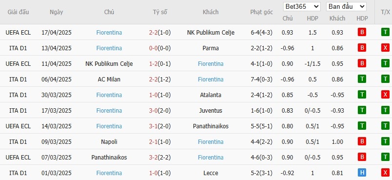 Soi kèo phạt góc Cagliari vs Fiorentina, 20h ngày 21/04 - Ảnh 5