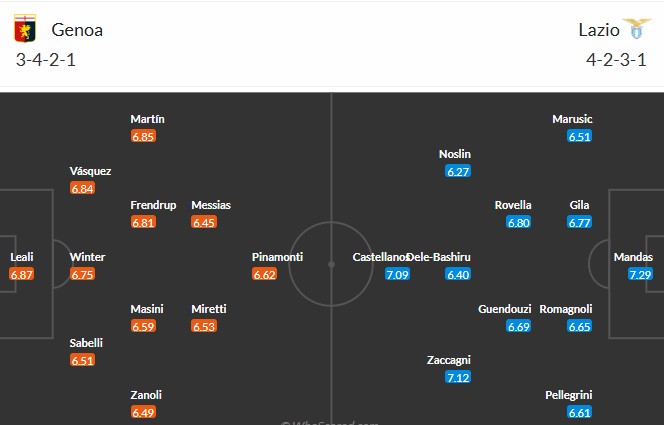Soi kèo phạt góc Genoa vs Lazio, 22h59 ngày 21/04 - Ảnh 3