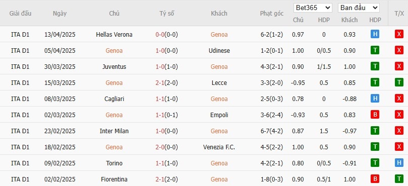 Soi kèo phạt góc Genoa vs Lazio, 22h59 ngày 21/04 - Ảnh 4