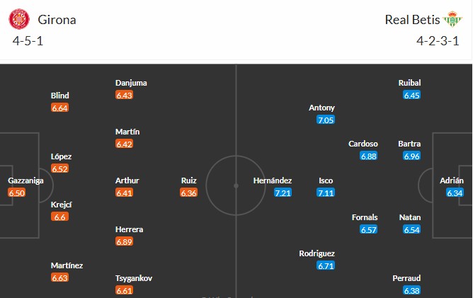 Soi kèo phạt góc Girona vs Real Betis, 2h ngày 22/04 - Ảnh 3