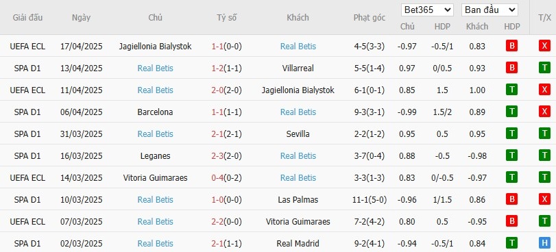 Soi kèo phạt góc Girona vs Real Betis, 2h ngày 22/04 - Ảnh 5