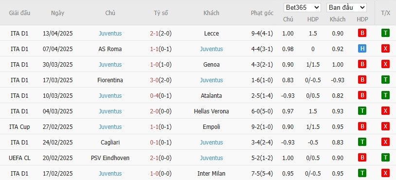 Soi kèo phạt góc Parma vs Juventus, 1h45 ngày 22/04 - Ảnh 5