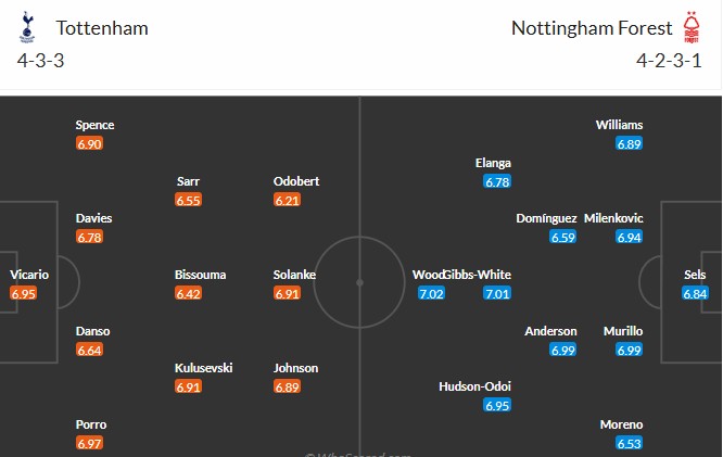 Soi kèo phạt góc Tottenham vs Nottingham, 2h ngày 22/04 - Ảnh 3