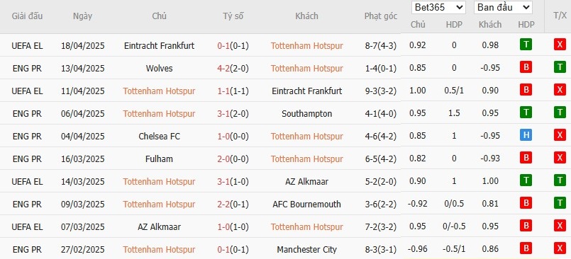 Soi kèo phạt góc Tottenham vs Nottingham, 2h ngày 22/04 - Ảnh 4