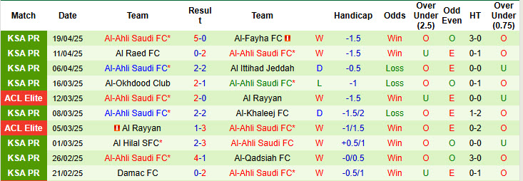 Nhận định, Soi kèo Al Wehda vs Al-Ahli Saudi 23h20 ngày 22/4: Khách nổ tưng bừng - Ảnh 2