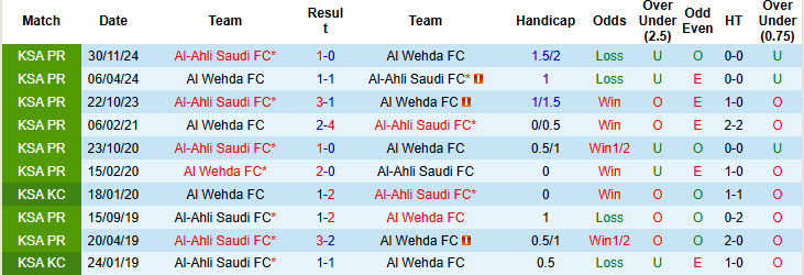 Nhận định, Soi kèo Al Wehda vs Al-Ahli Saudi 23h20 ngày 22/4: Khách nổ tưng bừng - Ảnh 3
