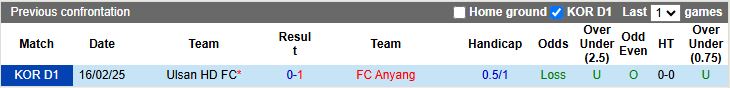 Nhận định, Soi kèo Anyang vs Ulsan Hyundai 17h30 ngày 23/4: Bại binh phục hận - Ảnh 1
