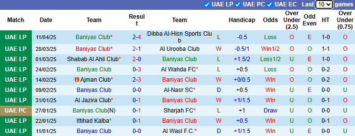 Nhận định, Soi kèo Baniyas Club vs Al Ain 23h45 ngày 22/4: Bất phân thắng bại - Ảnh 1