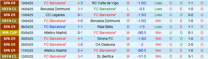 Nhận định, Soi kèo Barcelona vs Mallorca 2h30 ngày 23/4: Chủ nhà thắng dễ - Ảnh 2
