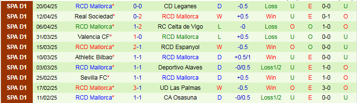 Nhận định, Soi kèo Barcelona vs Mallorca 2h30 ngày 23/4: Chủ nhà thắng dễ - Ảnh 3