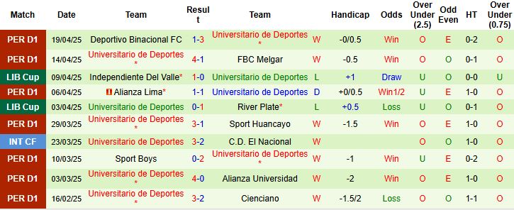 Nhận định, Soi kèo Barcelona vs Universitario de Deportes 09h00 ngày 23/4: Điểm tựa sân nhà - Ảnh 1