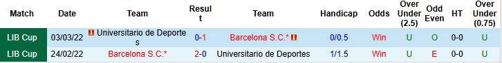 Nhận định, Soi kèo Barcelona vs Universitario de Deportes 09h00 ngày 23/4: Điểm tựa sân nhà - Ảnh 3