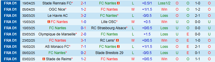 Nhận định, Soi kèo FC Nantes vs Paris Saint-Germain 1h45 ngày 23/4: Đẳng cấp lên tiếng - Ảnh 2