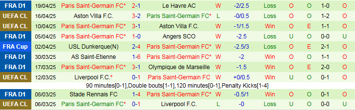 Nhận định, Soi kèo FC Nantes vs Paris Saint-Germain 1h45 ngày 23/4: Đẳng cấp lên tiếng - Ảnh 3
