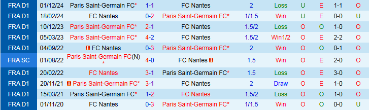 Nhận định, Soi kèo FC Nantes vs Paris Saint-Germain 1h45 ngày 23/4: Đẳng cấp lên tiếng - Ảnh 4
