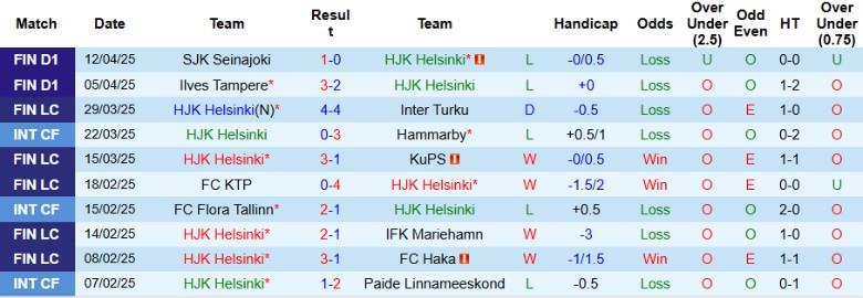 Nhận định, Soi kèo Helsinki vs Gnistan, 23h00 ngày 22/4: Đối đầu áp đảo - Ảnh 2