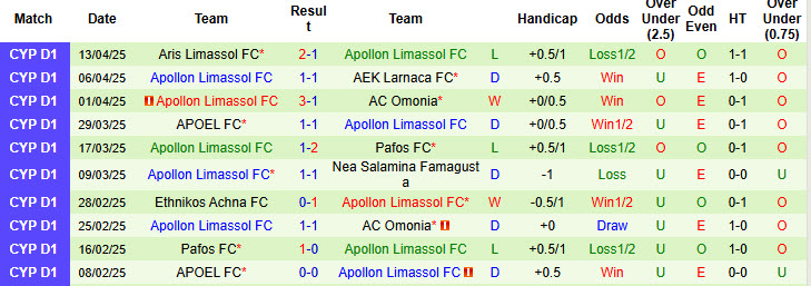 Nhận định, Soi kèo Pafos vs Apollon Limassol 23h ngày 22/4: Xây chắc ngôi đầu - Ảnh 2