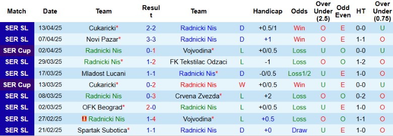 Nhận định, Soi kèo Radnicki Nis vs IMT Belgrad, 22h00 ngày 22/4: Khó tạo bất ngờ - Ảnh 2