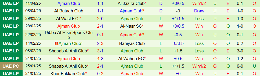 Nhận định, Soi kèo Sharjah vs Ajman Club, 20h55 ngày 22/4: Ghìm chân kẻ mạnh - Ảnh 1