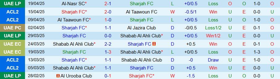 Nhận định, Soi kèo Sharjah vs Ajman Club, 20h55 ngày 22/4: Ghìm chân kẻ mạnh - Ảnh 2