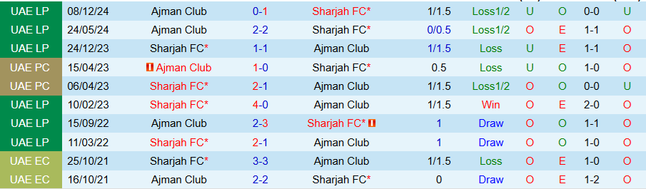 Nhận định, Soi kèo Sharjah vs Ajman Club, 20h55 ngày 22/4: Ghìm chân kẻ mạnh - Ảnh 3