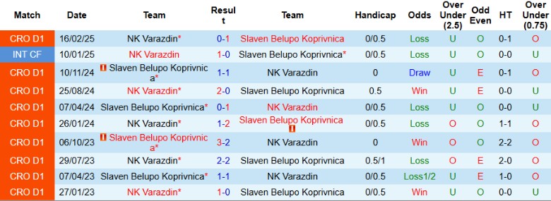 Nhận định, Soi kèo Slaven Koprivnica vs Varazdin, 22h00 ngày 22/4 - Ảnh 1