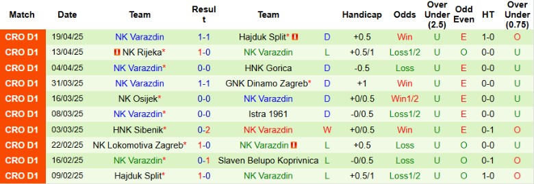 Nhận định, Soi kèo Slaven Koprivnica vs Varazdin, 22h00 ngày 22/4 - Ảnh 3