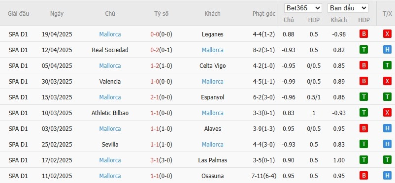 Soi kèo phạt góc Barcelona vs Mallorca, 2h30 ngày 23/04 - Ảnh 5
