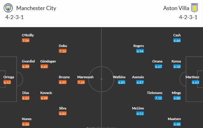 Soi kèo phạt góc Manchester City vs Aston Villa, 2h ngày 23/04 - Ảnh 3