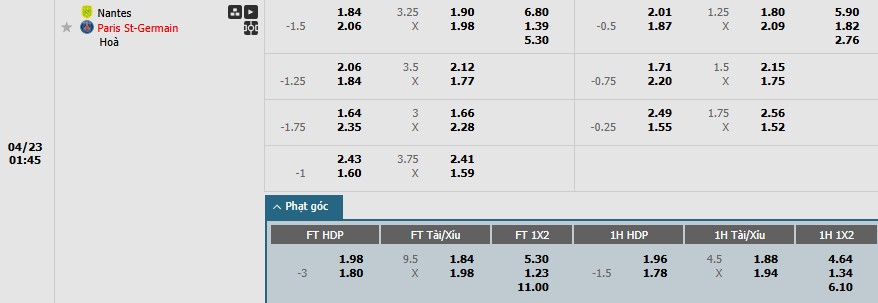 Soi kèo phạt góc Nantes vs Paris Saint-Germain, 1h45 ngày 23/04 - Ảnh 1