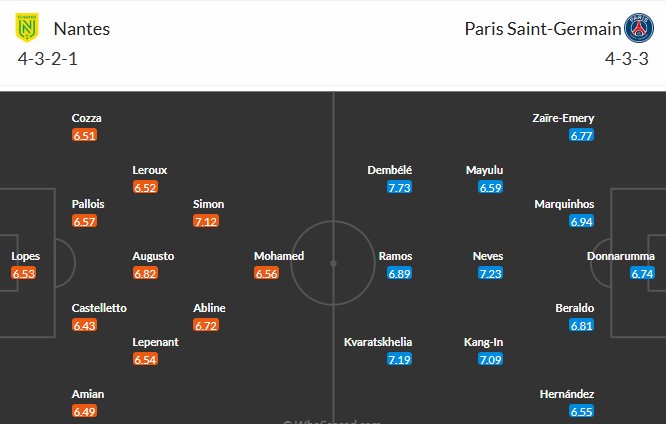 Soi kèo phạt góc Nantes vs Paris Saint-Germain, 1h45 ngày 23/04 - Ảnh 3