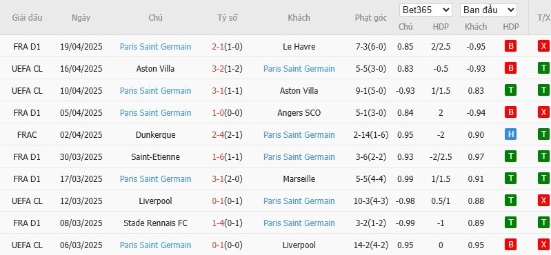 Soi kèo phạt góc Nantes vs Paris Saint-Germain, 1h45 ngày 23/04 - Ảnh 5
