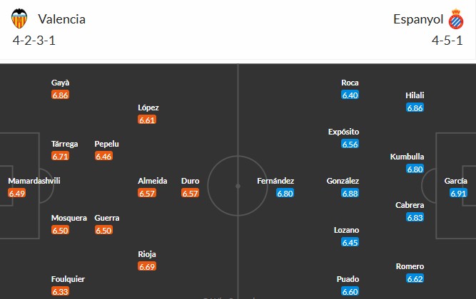 Soi kèo phạt góc Valencia vs Espanyol, 0h ngày 23/04 - Ảnh 3