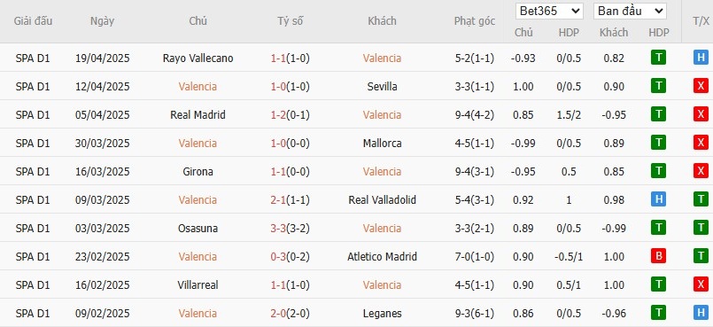 Soi kèo phạt góc Valencia vs Espanyol, 0h ngày 23/04 - Ảnh 4