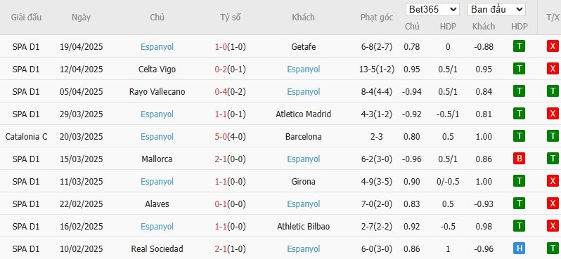 Soi kèo phạt góc Valencia vs Espanyol, 0h ngày 23/04 - Ảnh 5