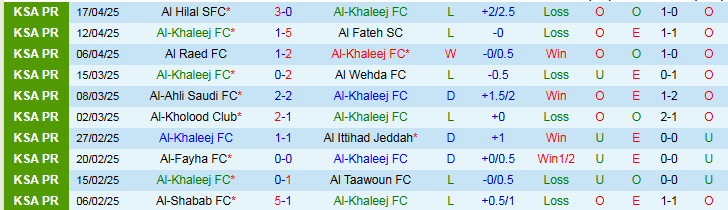 Nhận định, Soi kèo Al-Khaleej vs Al-Qadsiah 1h00 ngày 24/4: Bất phân thắng bại - Ảnh 2