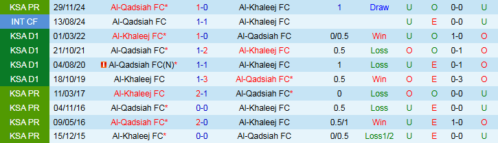Nhận định, Soi kèo Al-Khaleej vs Al-Qadsiah 1h00 ngày 24/4: Bất phân thắng bại - Ảnh 4
