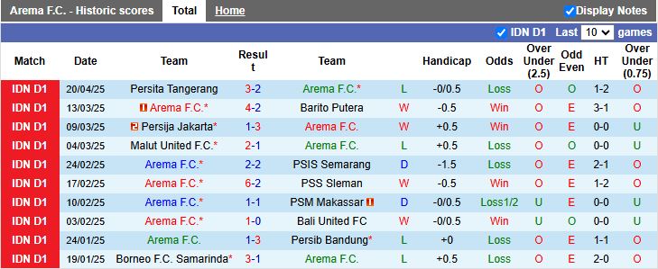 Nhận định, Soi kèo Arema vs Madura United 19h00 ngày 24/4: Cận kề vé xuống hạng - Ảnh 2