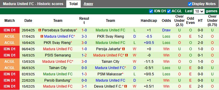 Nhận định, Soi kèo Arema vs Madura United 19h00 ngày 24/4: Cận kề vé xuống hạng - Ảnh 3