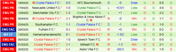 Nhận định, Soi kèo Arsenal vs Crystal Palace 2h00 ngày 24/4: Pháo bắn hạ Đại bàng - Ảnh 3