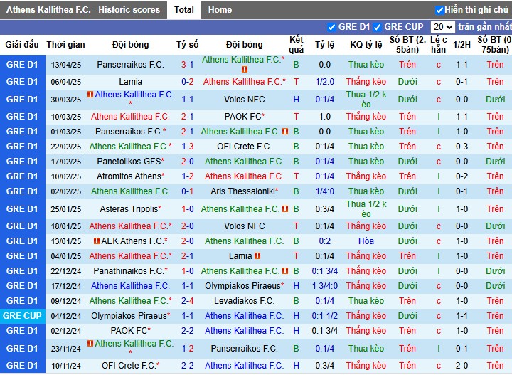 Nhận định, Soi kèo Athens Kallithea vs Levadiakos, 0h30 ngày 24/04: 3 điểm rời sân - Ảnh 2
