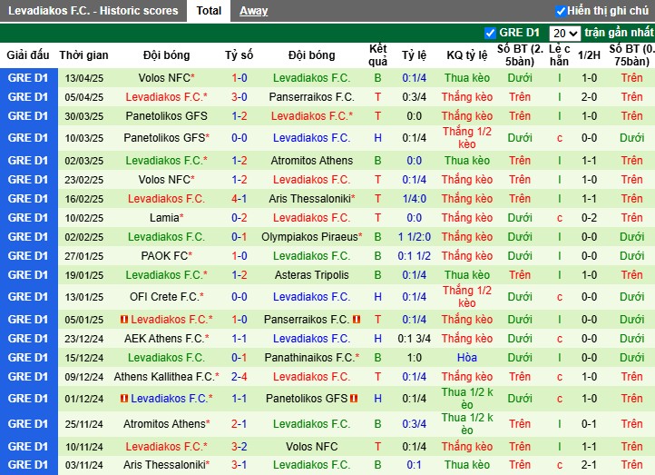 Nhận định, Soi kèo Athens Kallithea vs Levadiakos, 0h30 ngày 24/04: 3 điểm rời sân - Ảnh 3