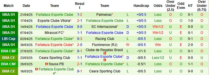 Nhận định, Soi kèo Atletico Bucaramanga vs Fortaleza Esporte Clube 09h00 ngày 24/4: Khách lép vế - Ảnh 1