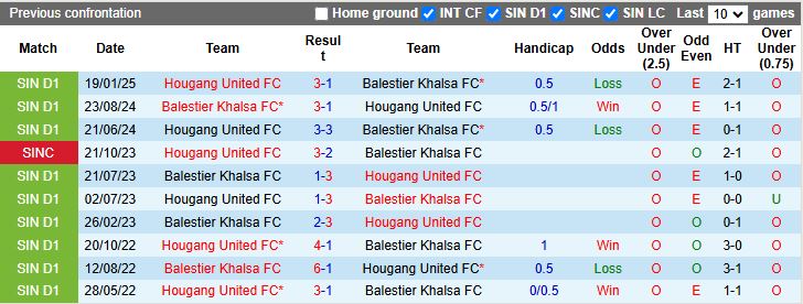 Nhận định, Soi kèo Balestier Khalsa vs Hougang United 18h45 ngày 24/4: Chờ mưa bàn thắng - Ảnh 1