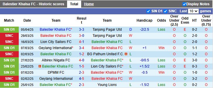 Nhận định, Soi kèo Balestier Khalsa vs Hougang United 18h45 ngày 24/4: Chờ mưa bàn thắng - Ảnh 2