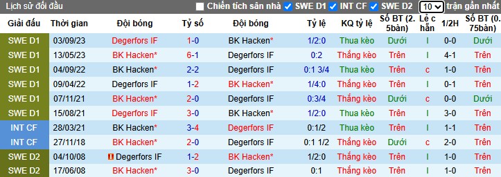 Nhận định, Soi kèo BK Hacken vs Degerfors, 0h ngày 24/04: Chủ nhà thắng dễ - Ảnh 1